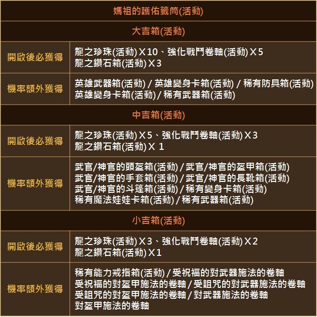 06-開啟「媽祖的護祐籤筒(活動)」,將有機會獲得「英雄武器箱」.jpg