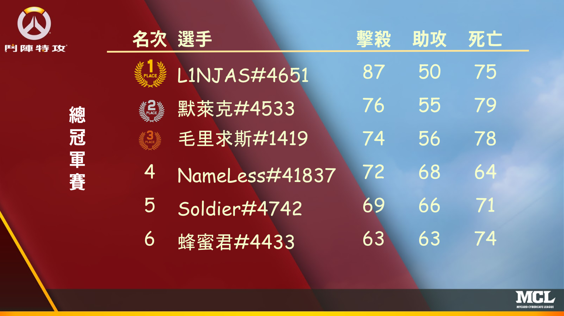 總決賽戰績表.png