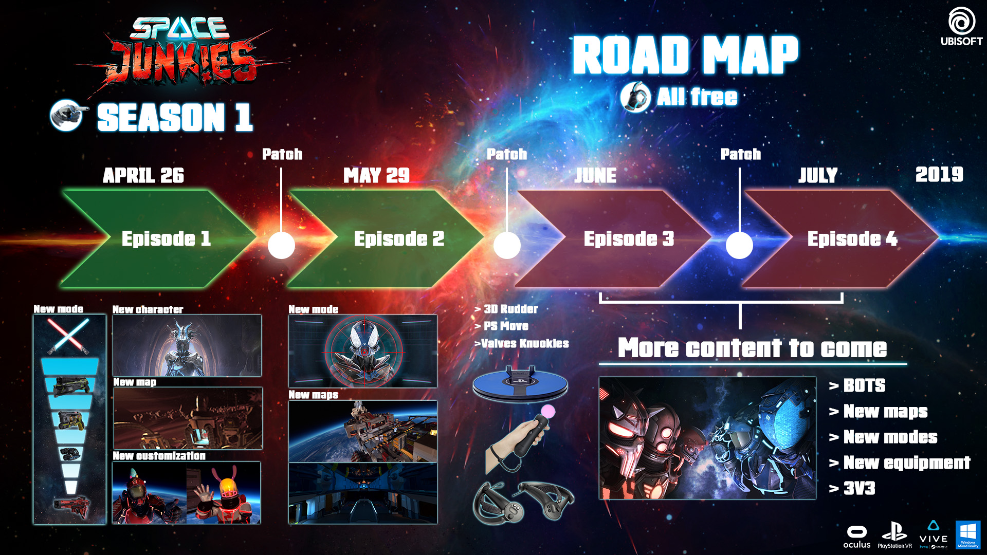 Space-Junkies_Road-Map_EP2_Update.jpg