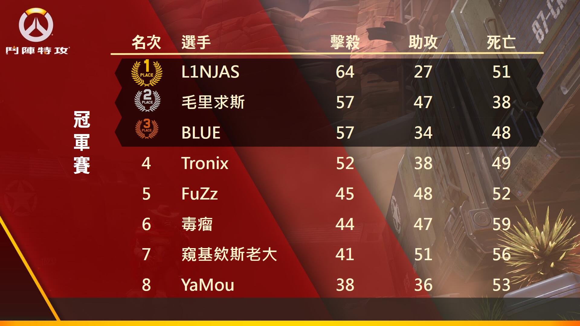 總冠軍賽戰績表.jpg