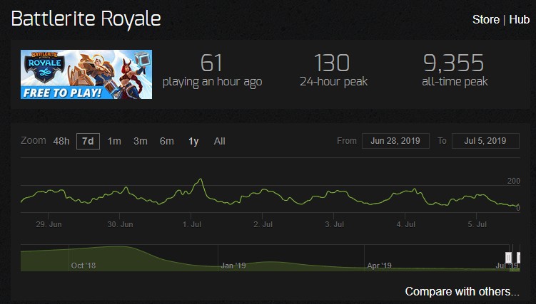 battlerite chart.jpg