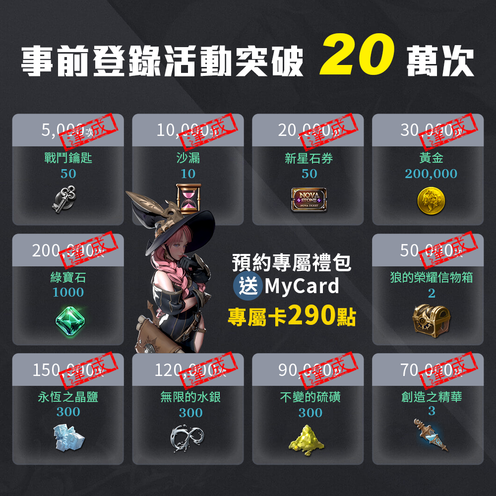 03-事前登錄活動突破20萬人次 全服送好禮再加碼MyCard專屬卡點數.jpg