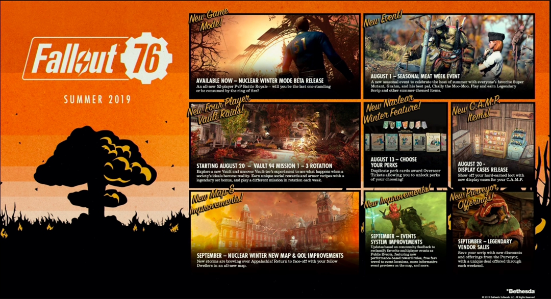 fallout 76 roadmap.jpg