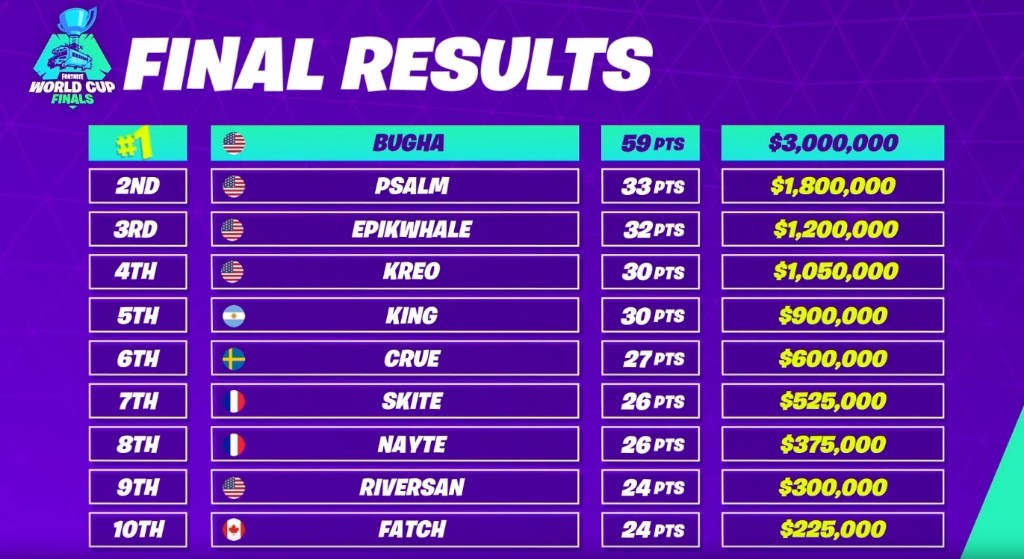 fortnite learderboard.jpg