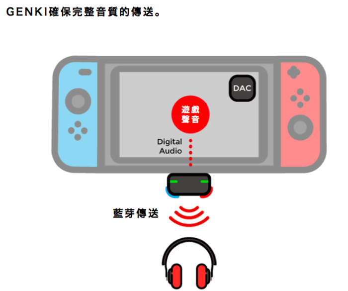 GENKI-首個-Switch-藍芽傳輸器31.png