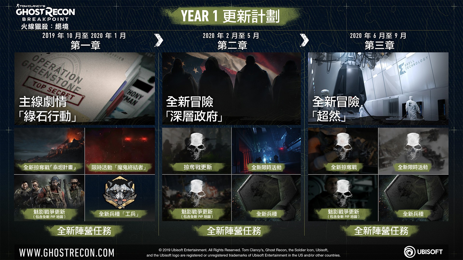 GRB_Timeline_Year_1_TCH.jpg