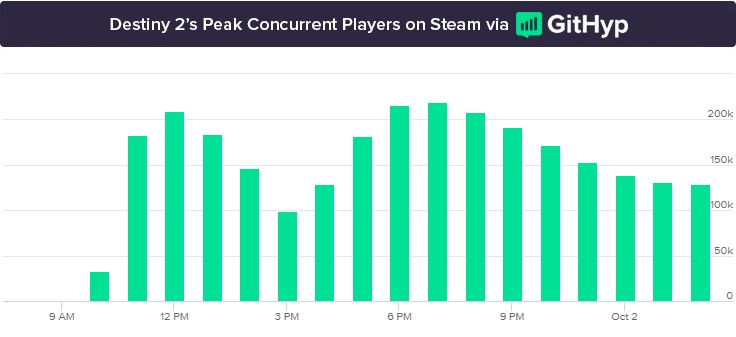 Destiny-2 record.jpg
