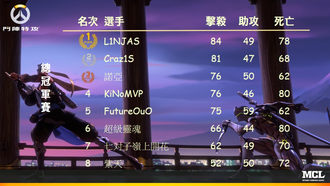 總決賽戰績表.jpg