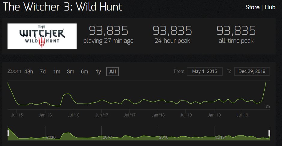 the witcher record.jpg
