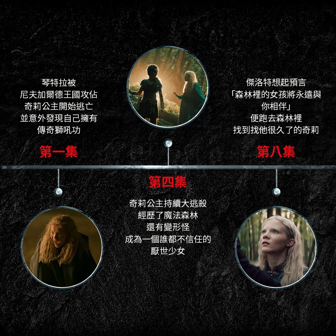 netflix witcher timeline 4.jpg