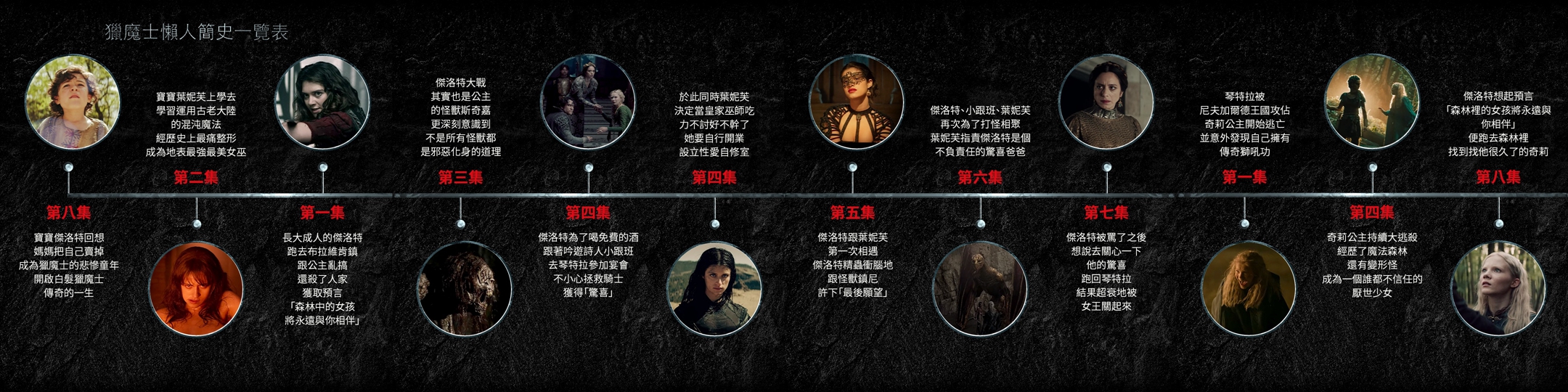 netflix witcher timeline.jpg