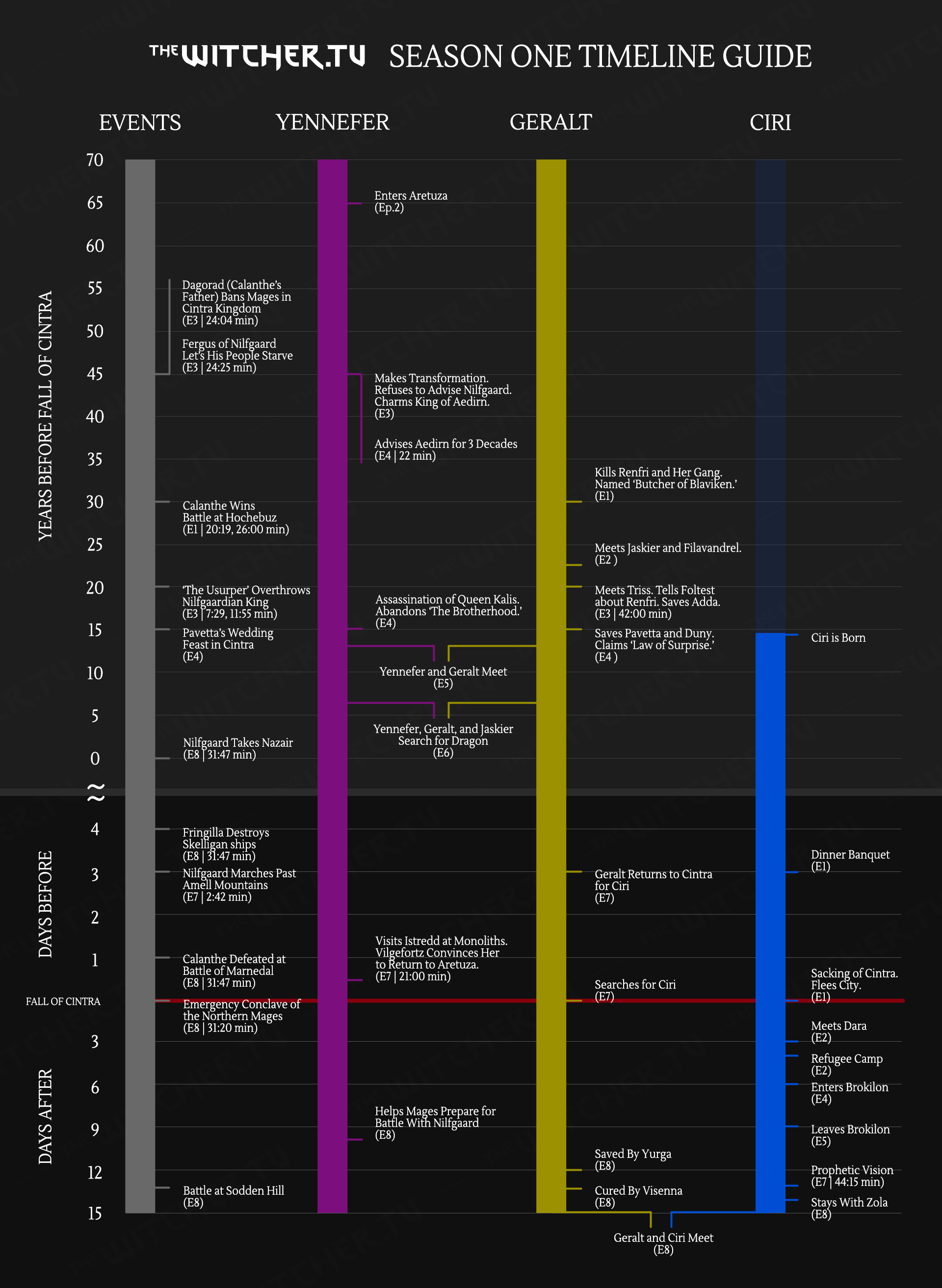 netflix witcher timeline eng.jpg
