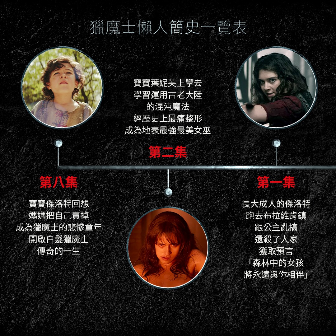 netflix witcher timeline 1.jpg