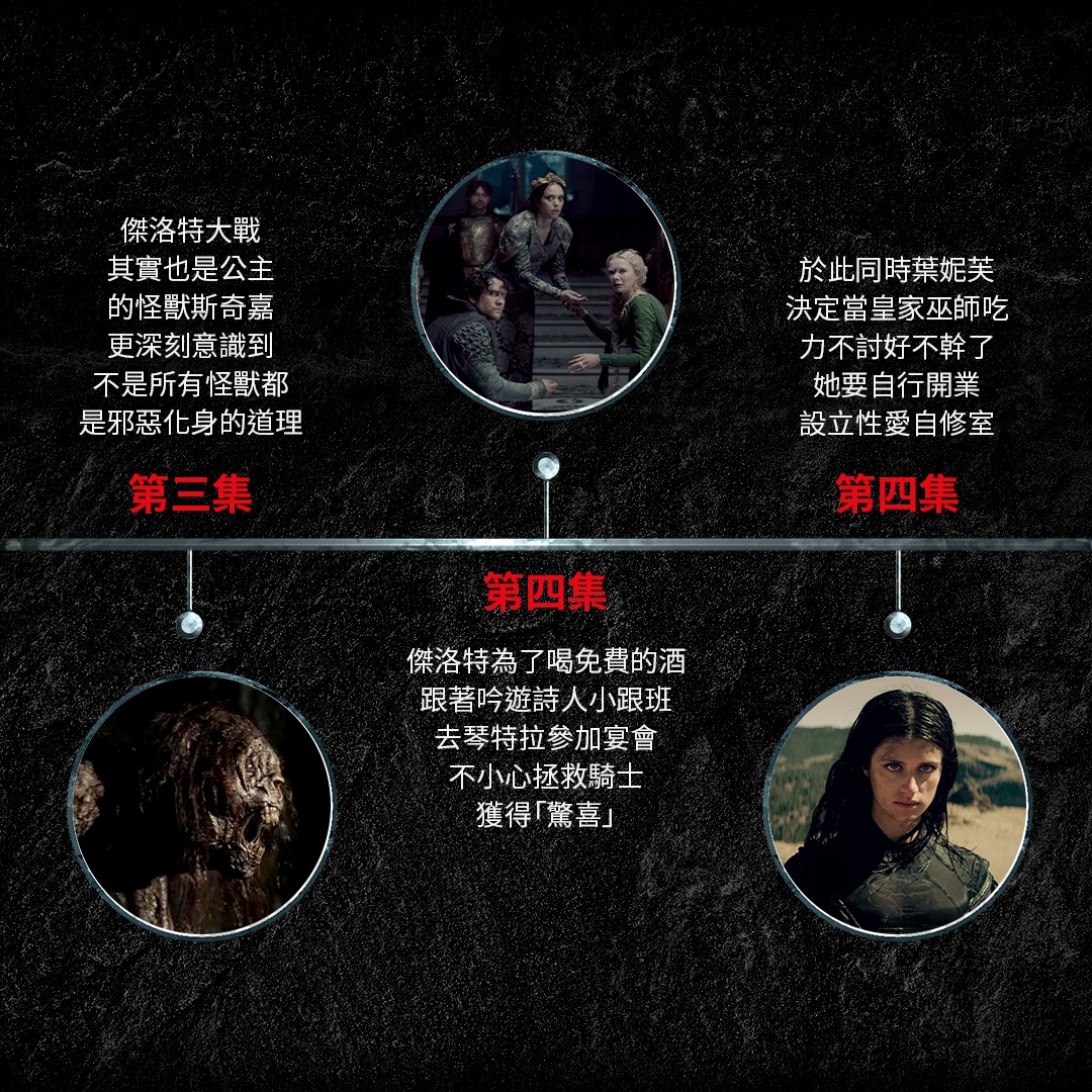 netflix witcher timeline 2.jpg
