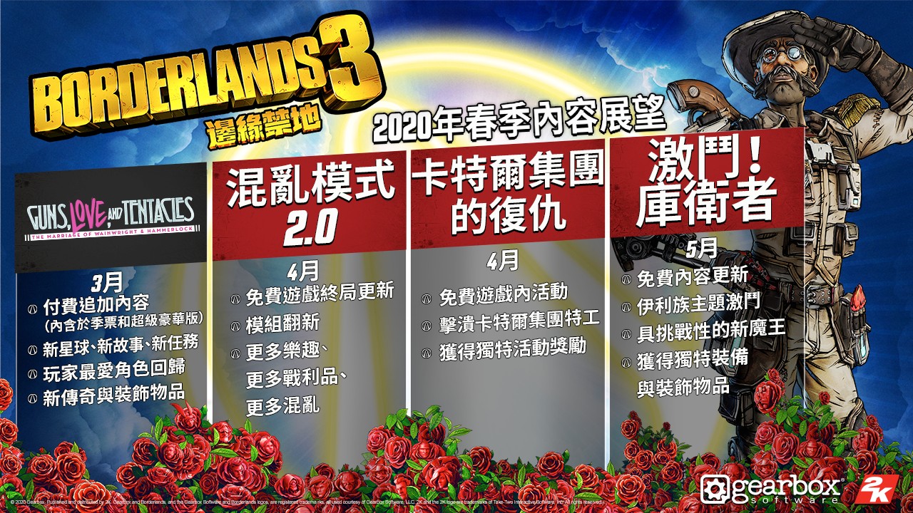 2KGMKT_BL3_Spring_2020_Content_Roadmap_3840x2160_TC.jpg