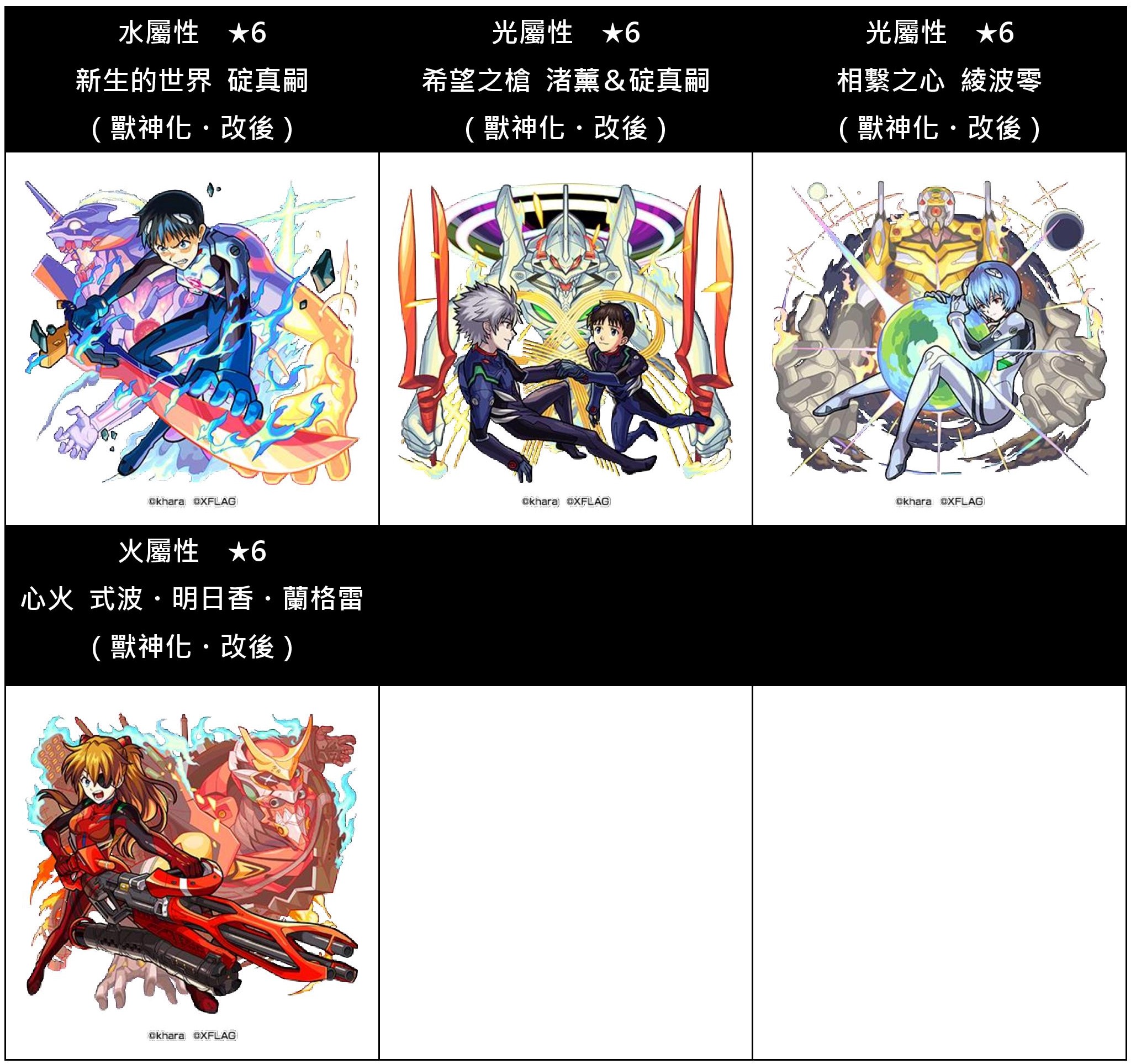 (圖3)本次合作活動中,於第1彈合作活動時登場的角色「真嗣&初號機」、「零&零號機」.jpg