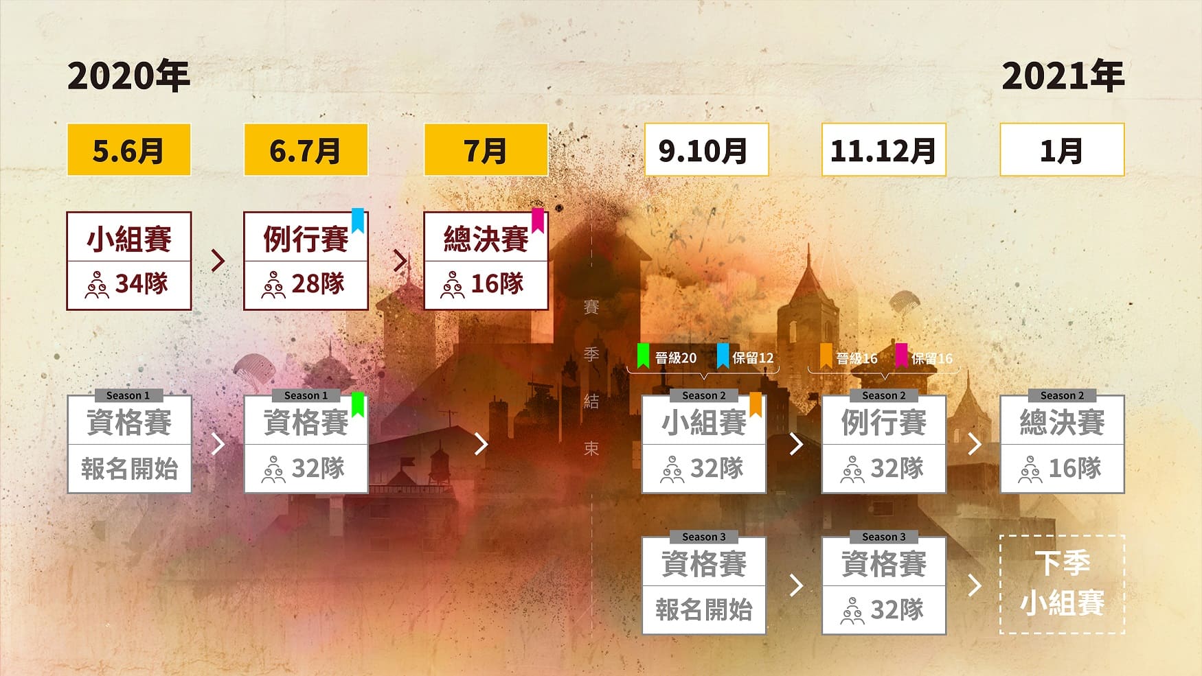 02-【PMCC《絕地求生 M》校園聯賽】賽制 (1).jpg