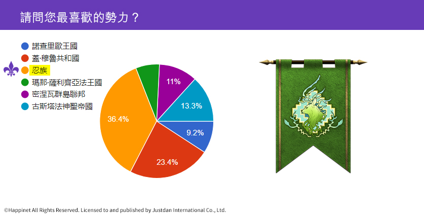 02.勢力得票分布.jpg
