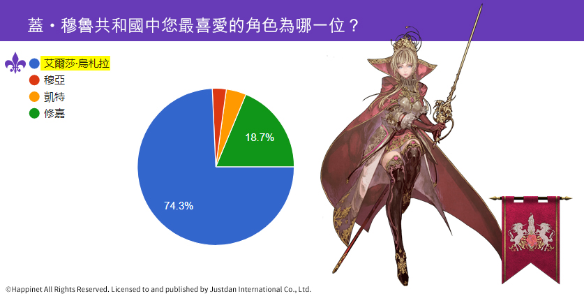 05.蓋・穆魯共和國角色投票分布.jpg