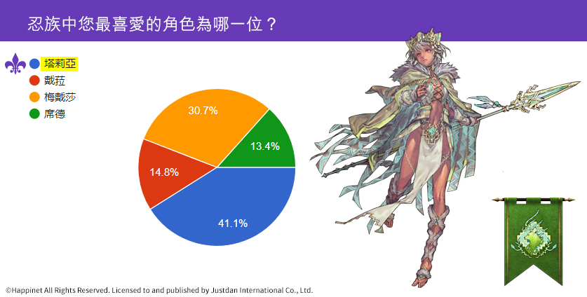 03.忍族角色投票分布.jpg