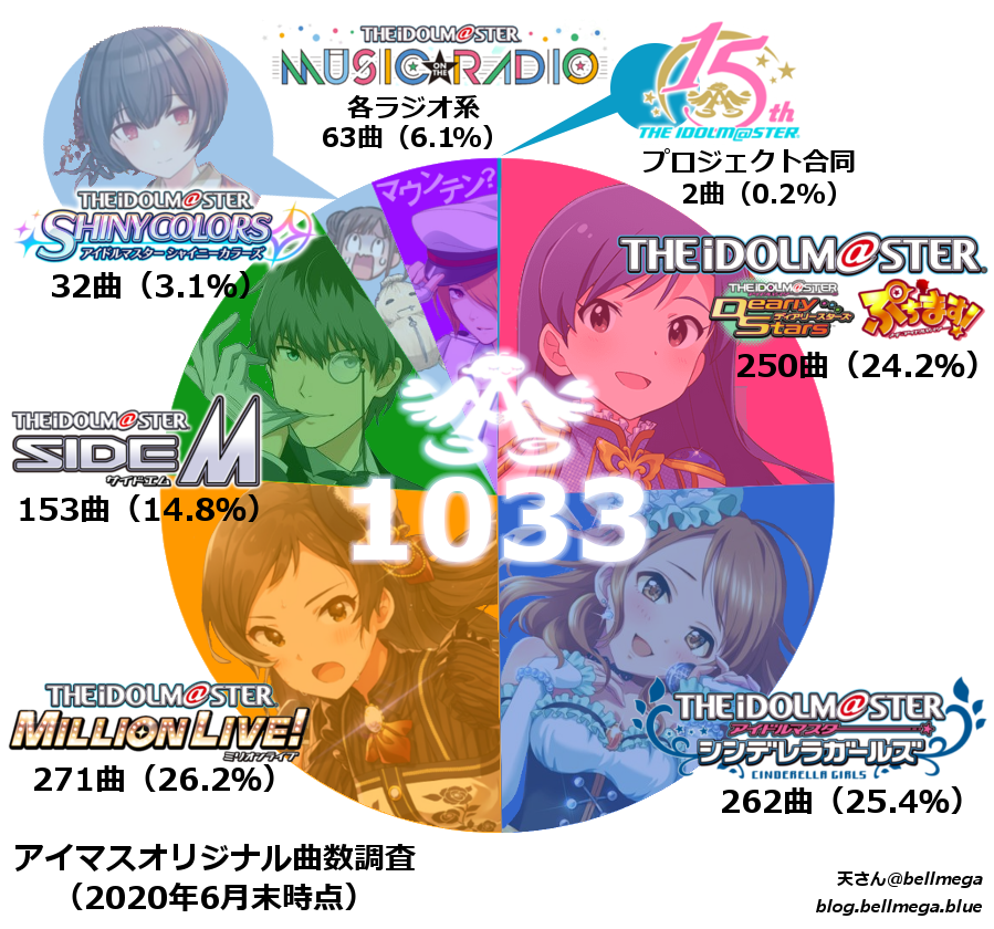 imascount20200601.png