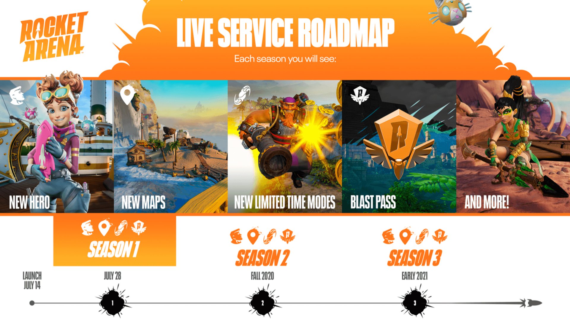 LiveServiceRoadmap.jpg