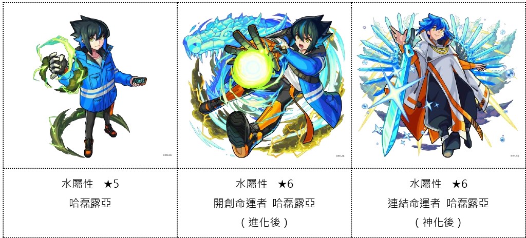 (圖2)動畫主角「哈磊露亞」將作為新限定角色於怪物彈珠登場.jpg