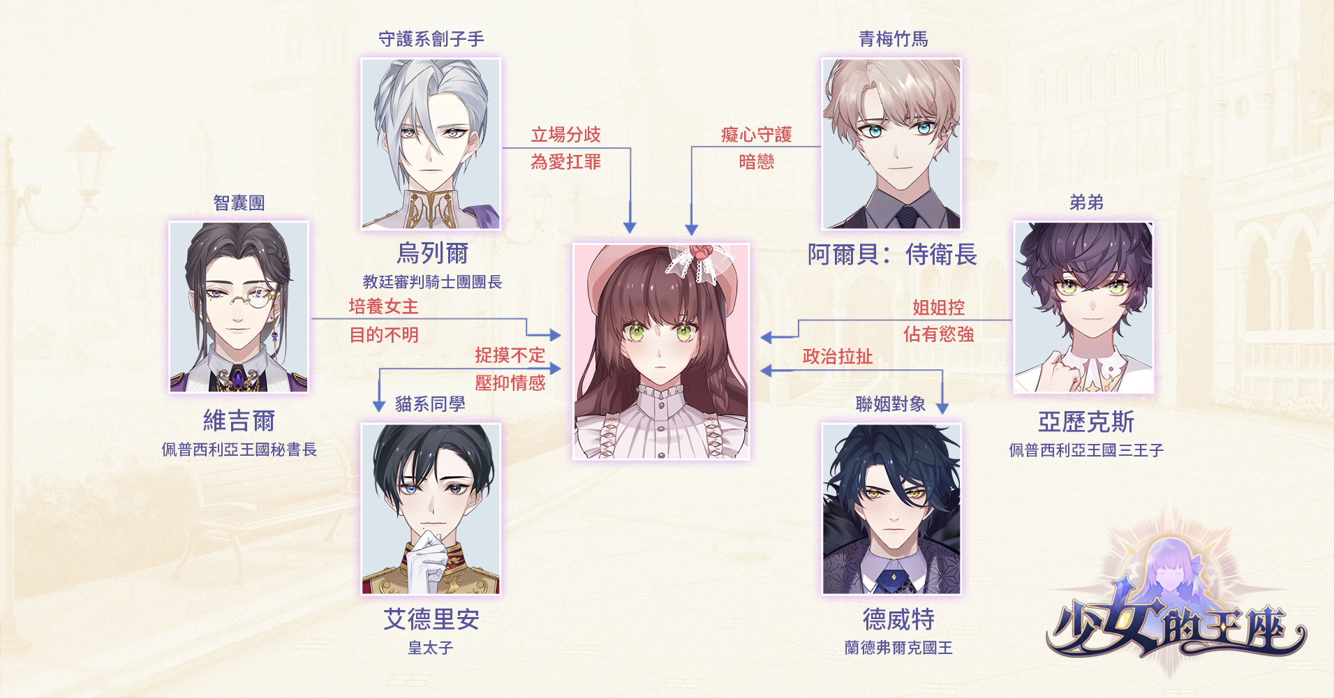 圖5-錯綜複雜的人物關係-玩家將體驗愛恨交織的權力遊戲.jpg