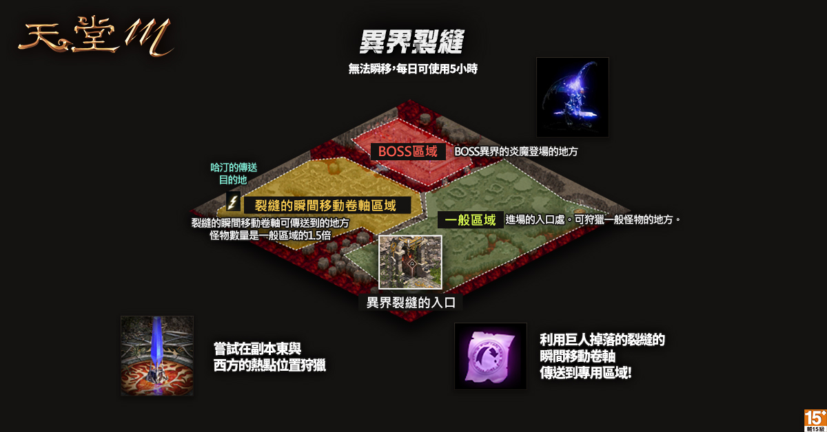 09-《天堂M》黃昏山脈&異界裂縫地圖翻新.jpg