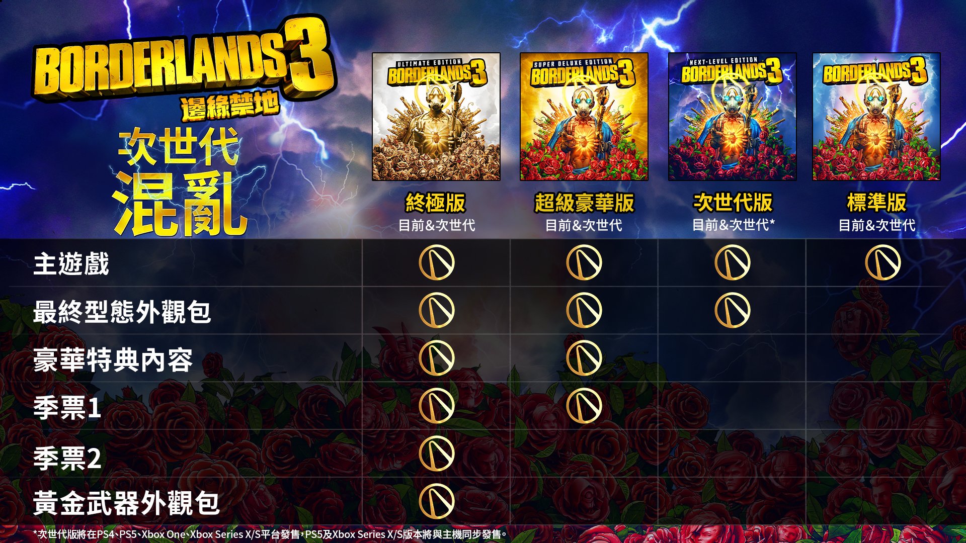 2KGMKT_BL3_Next_Gen_SKUs_Infographic_1920x1080_TC_V1.jpg